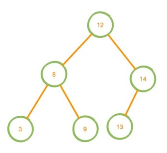 Dcat Admin模型树，无限级分类的前后台设计